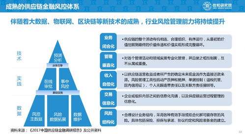 供应链金融创新模式与经典案例研究 赋能实体经济，建议收藏